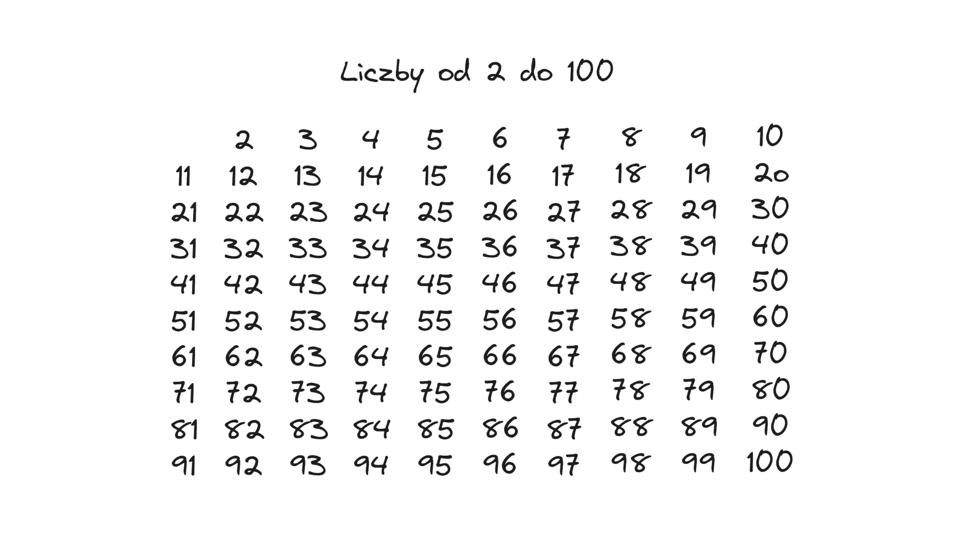 Liczby od 2 do 100 – początek sita Eratostenesa