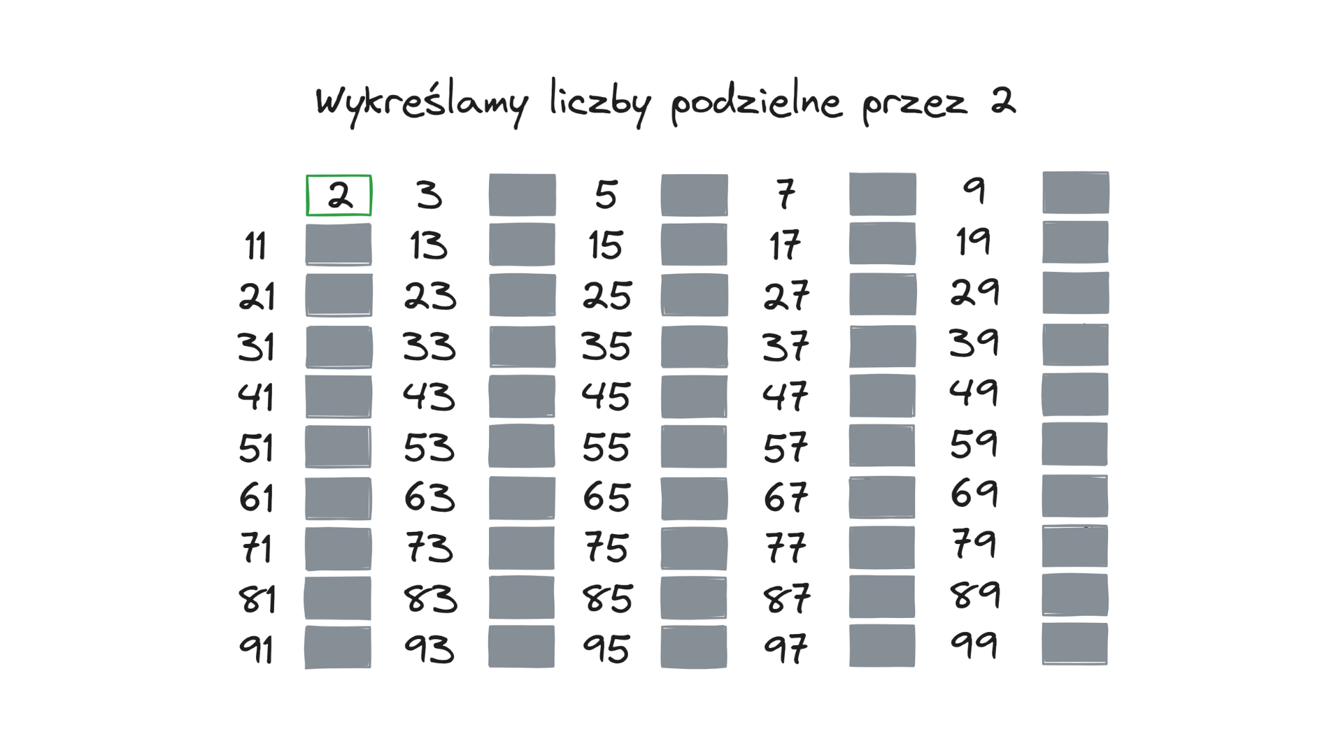 Wykreślamy liczby podzielne przez 2 – krok 1 sita Eratostenesa