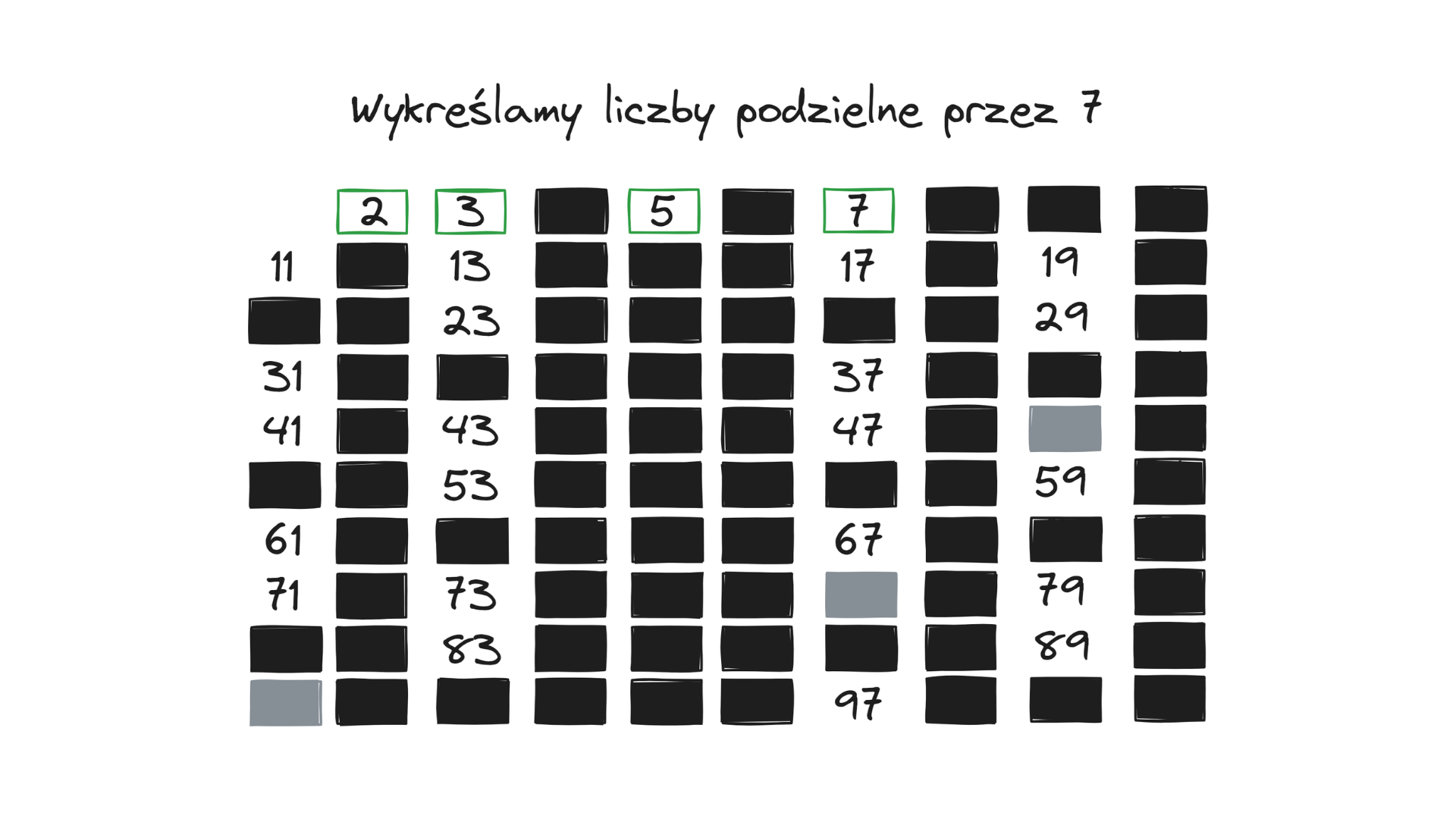 Wykreślamy liczby podzielne przez 7 – krok 4 sita Eratostenesa