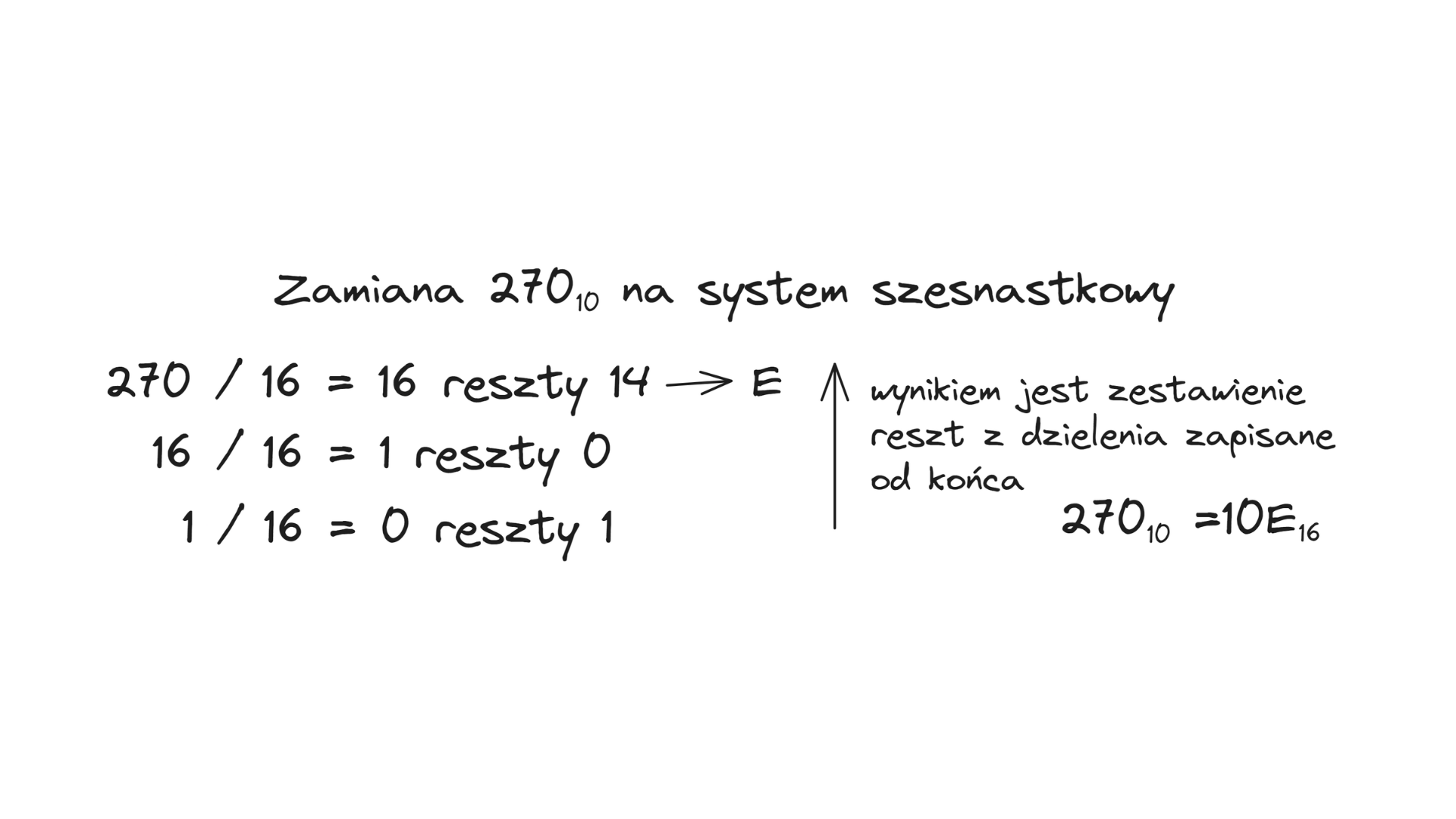 Zamiana 270₁₀ na system szesnastkowy – przykład konwersji liczby dziesiętnej