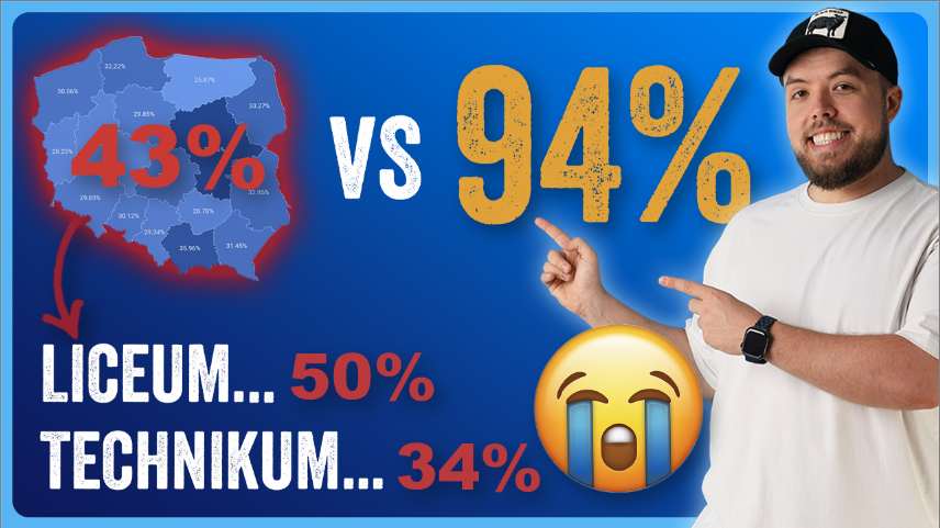 WYNIKI MATUR 2025 - UCZNIOWIE LICEUM I TECHNIKUM VS MATURA